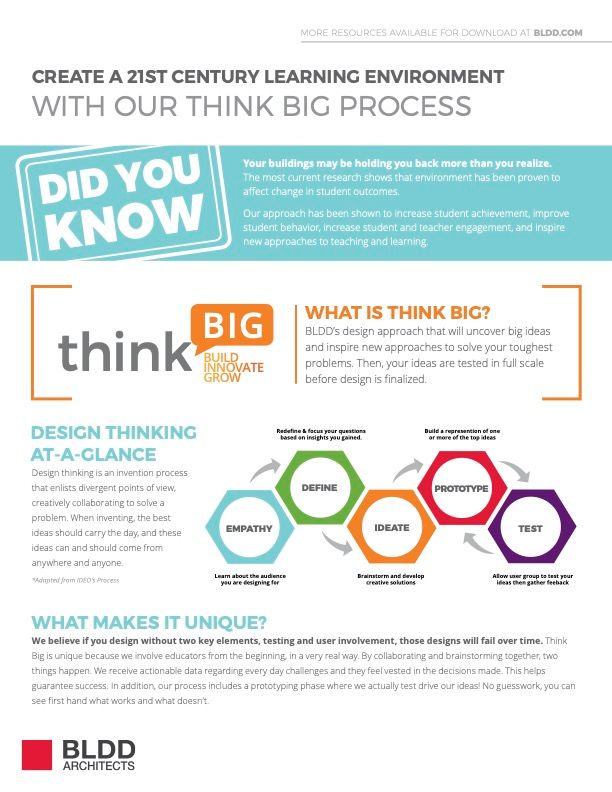 gen_think-big-process