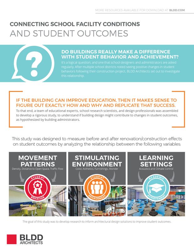 evidence-based-design_orig