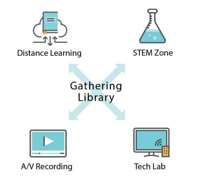 techlab