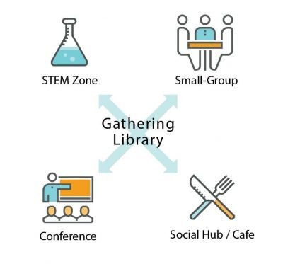 socialhub