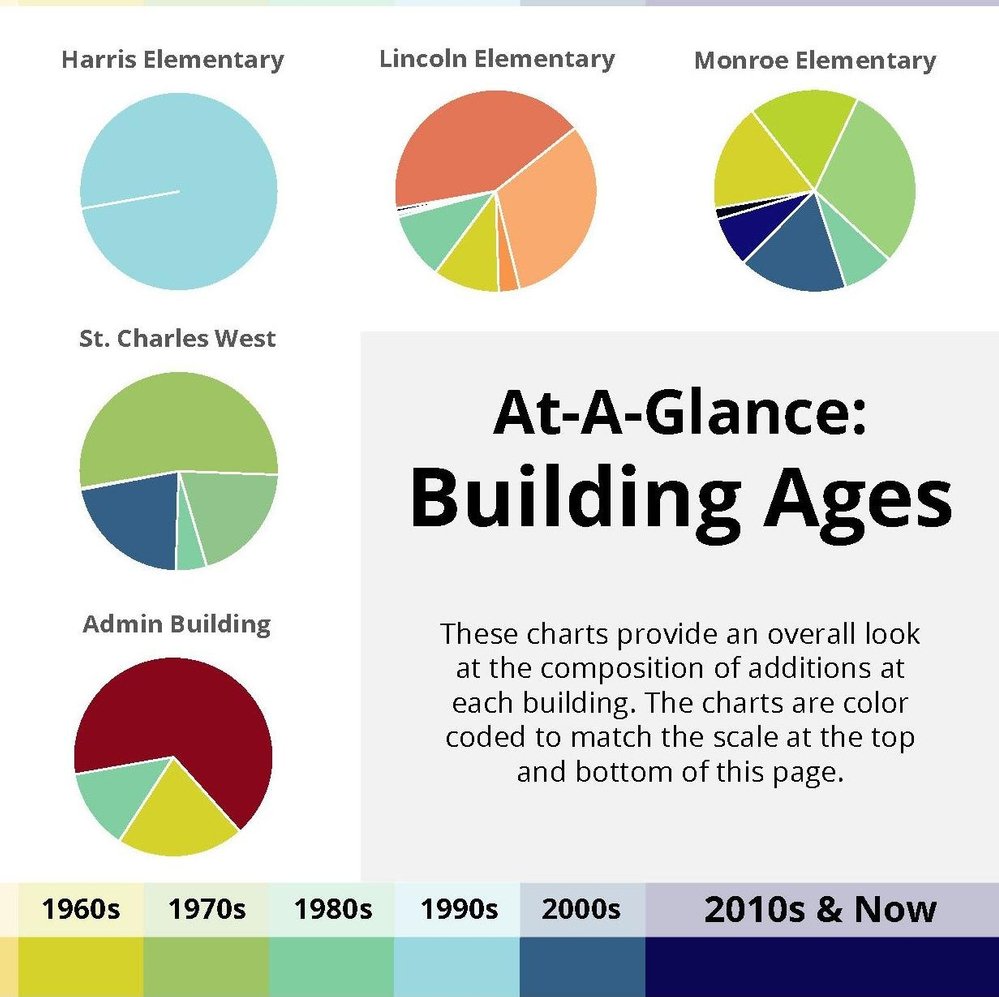 St Charles Chart_Page_7_crop_509_508