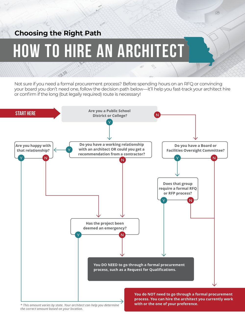 25-02_How to Hire an Architect_MO