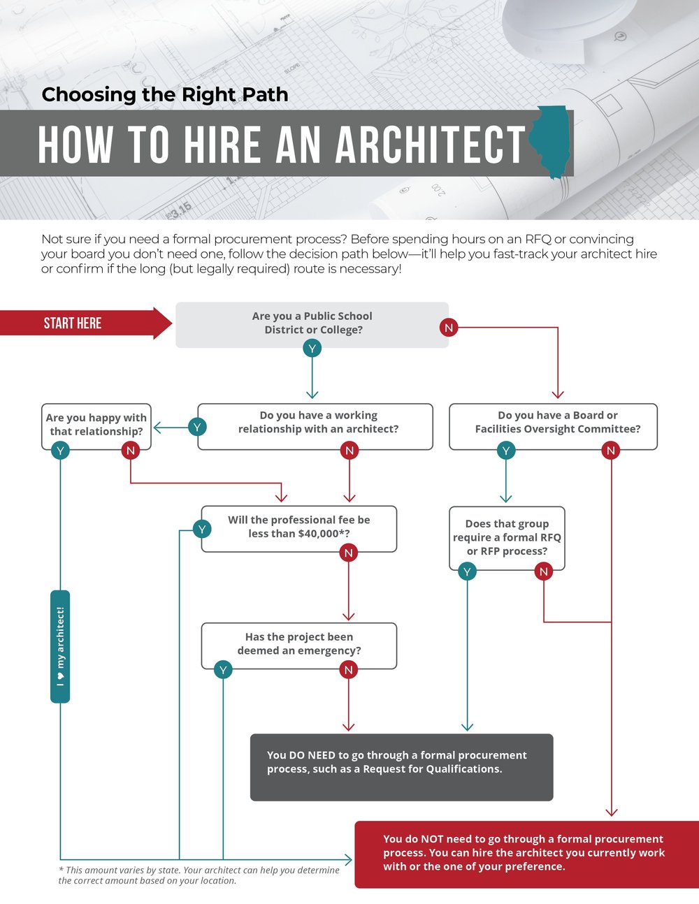 25-02_How to Hire an Architect_IL